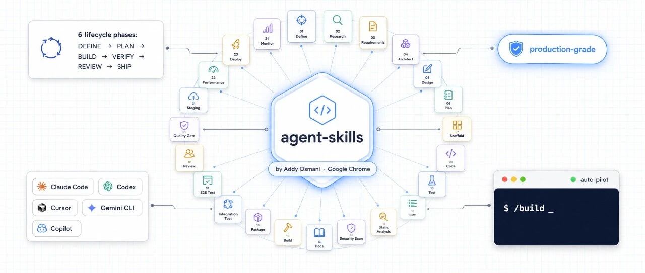 Google 首席工程师写了 24 个 AI 编程 Skill，把整个开发生命周期都打包了！