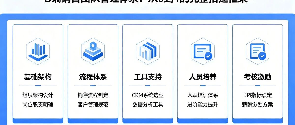 B端销售团队管理体系：从0到1的完整搭建框架