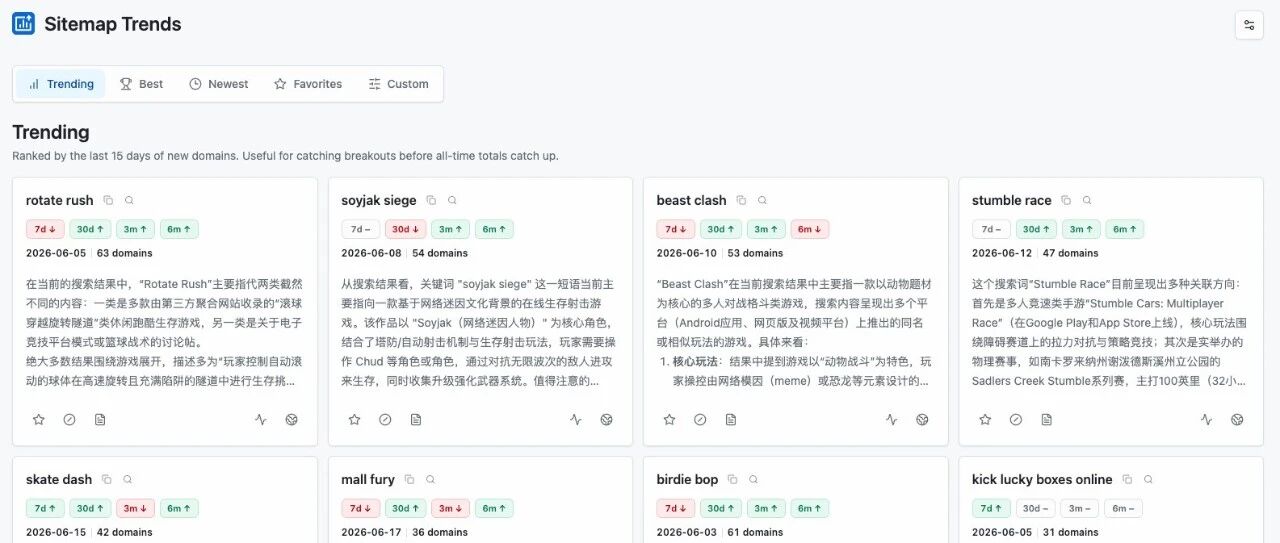 出海 SEO 新手们，给你们分享个新词发现工具！
