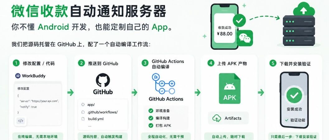 微信收款自动通知服务器，你不懂 Android 开发，也能定制自己的App