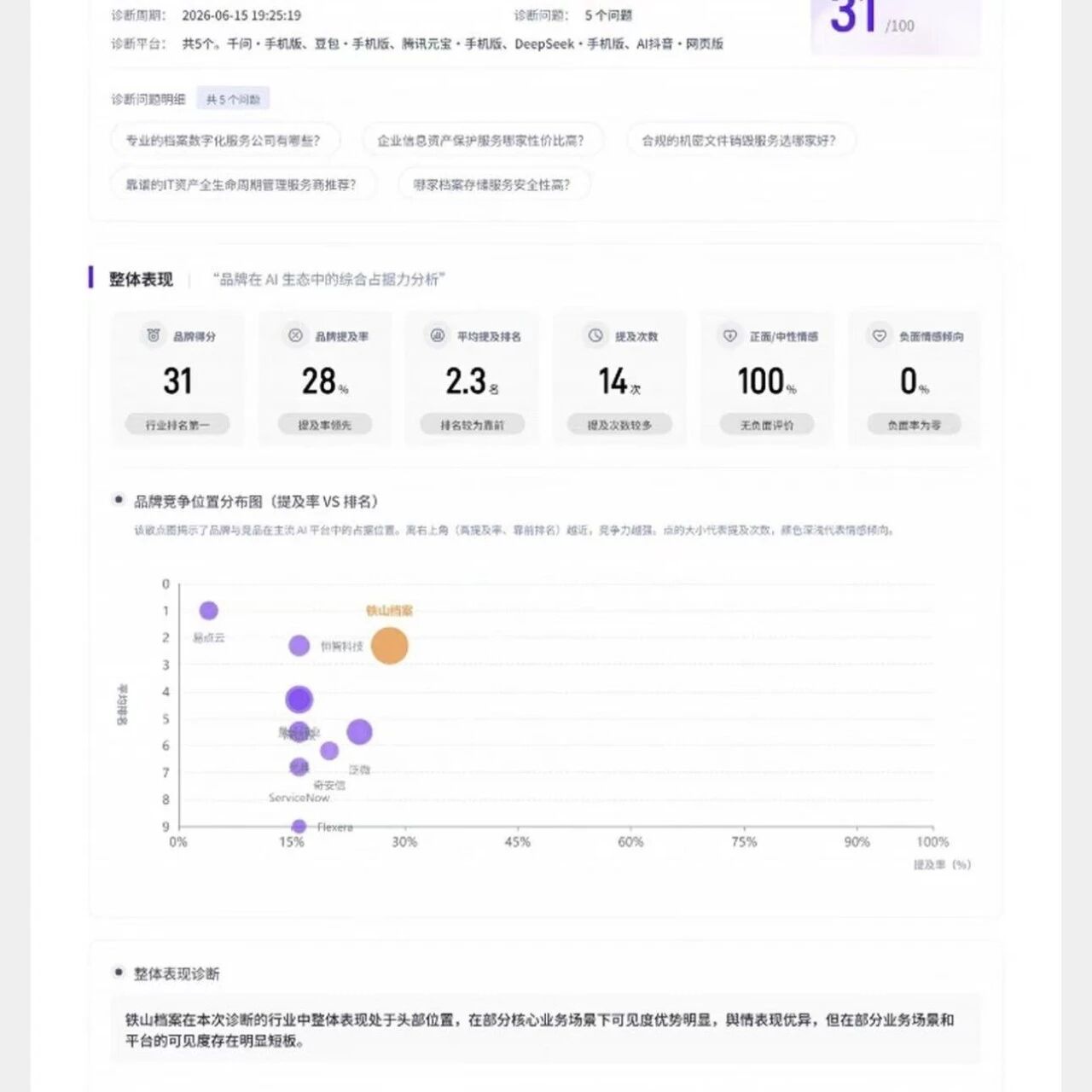 geo优化诊断报告