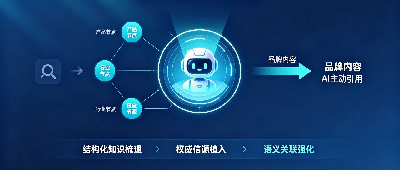 深度拆解2026年GEO优化的三大“真坑”与正确方法