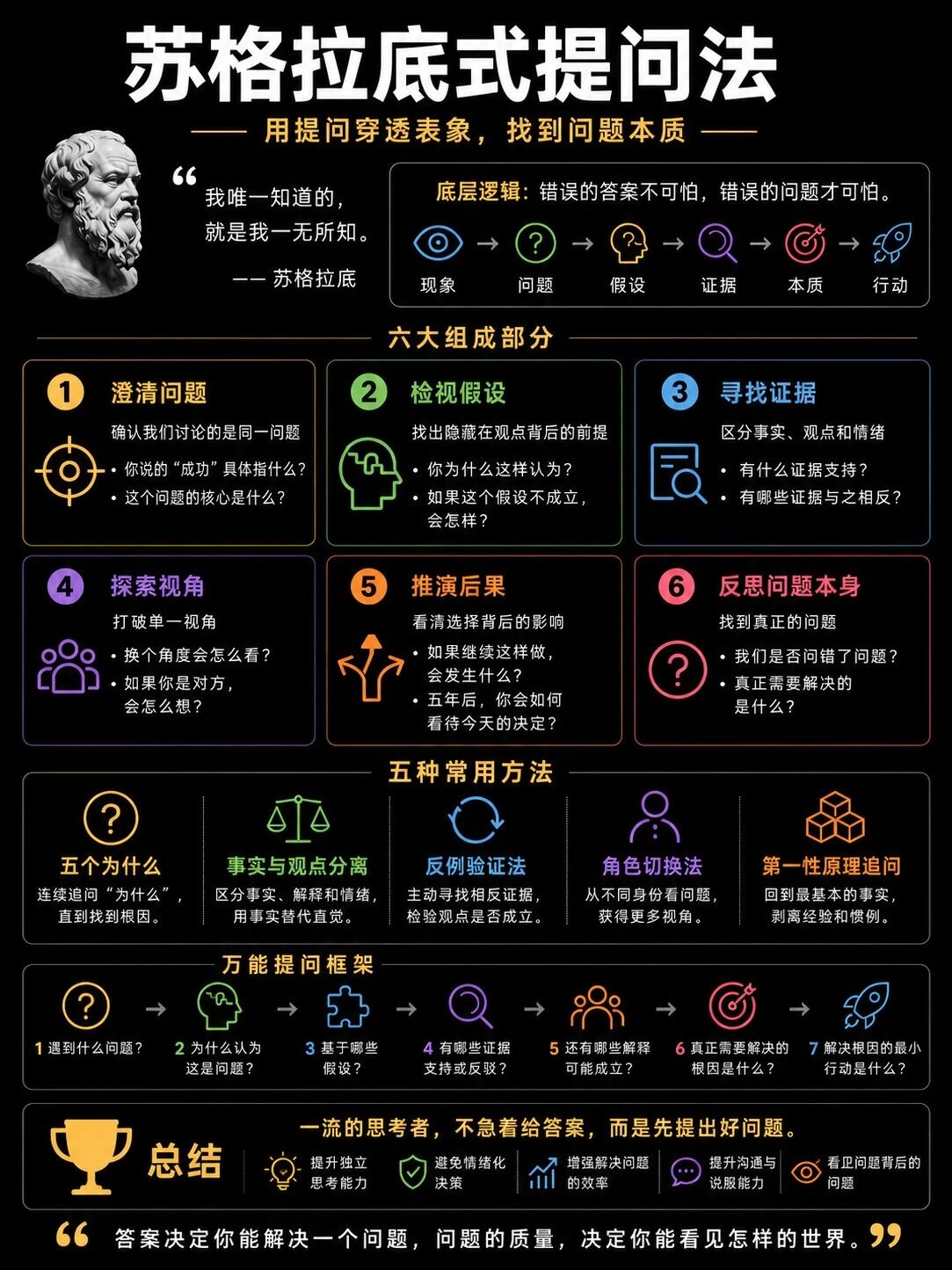 厉害的人都在用苏格拉底式提问