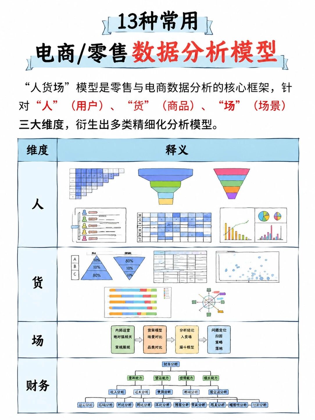 想做电商运营？先搞明白这13种数据分析模型