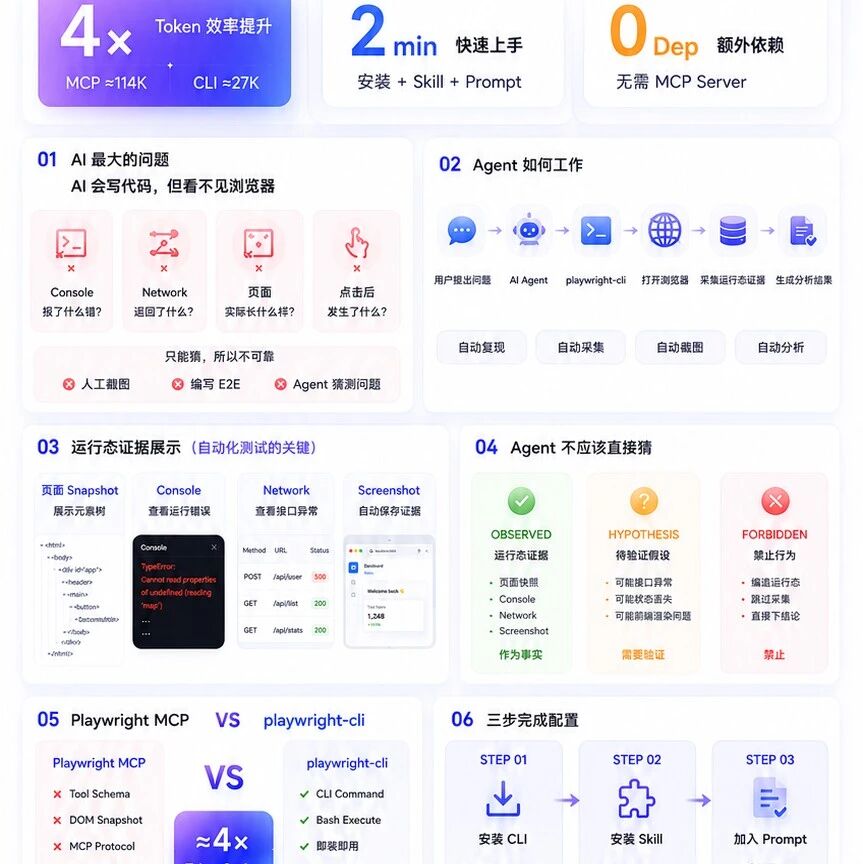 🚀自动化测试.skill：让 Agent 自己测试
