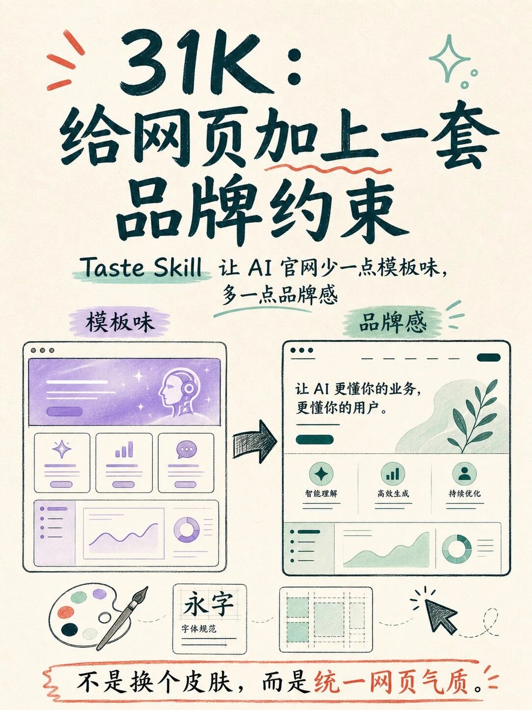 31K：给网页加上一套品牌约束