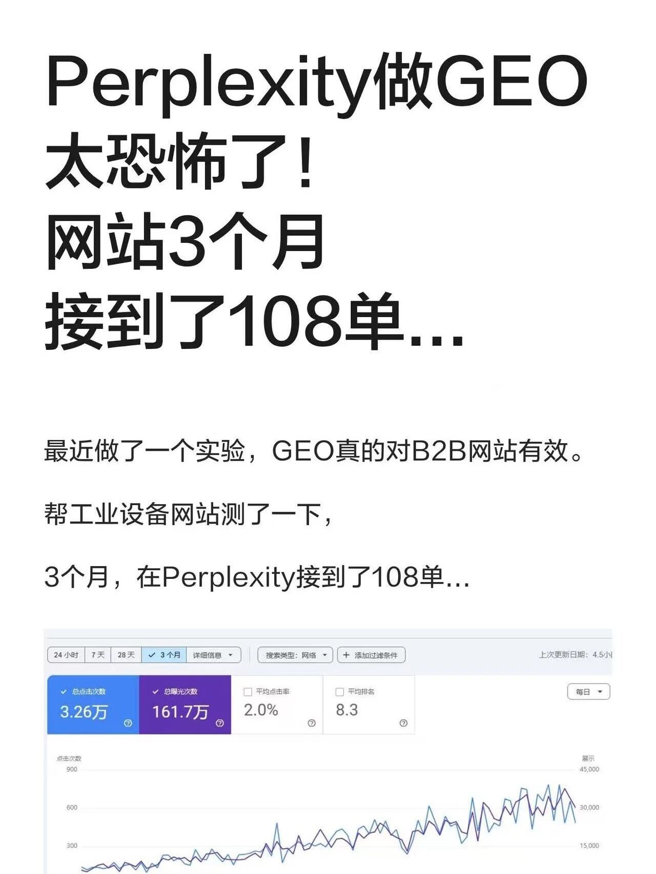 Perplexity做GEO太恐怖！网站3个月108单