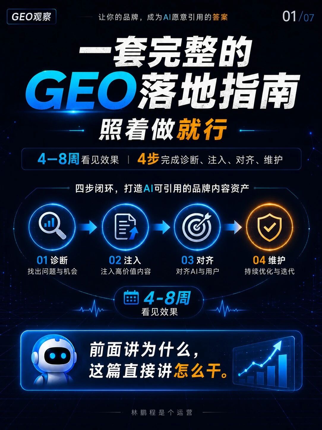 一套完整的GEO落地指南，照着做就行