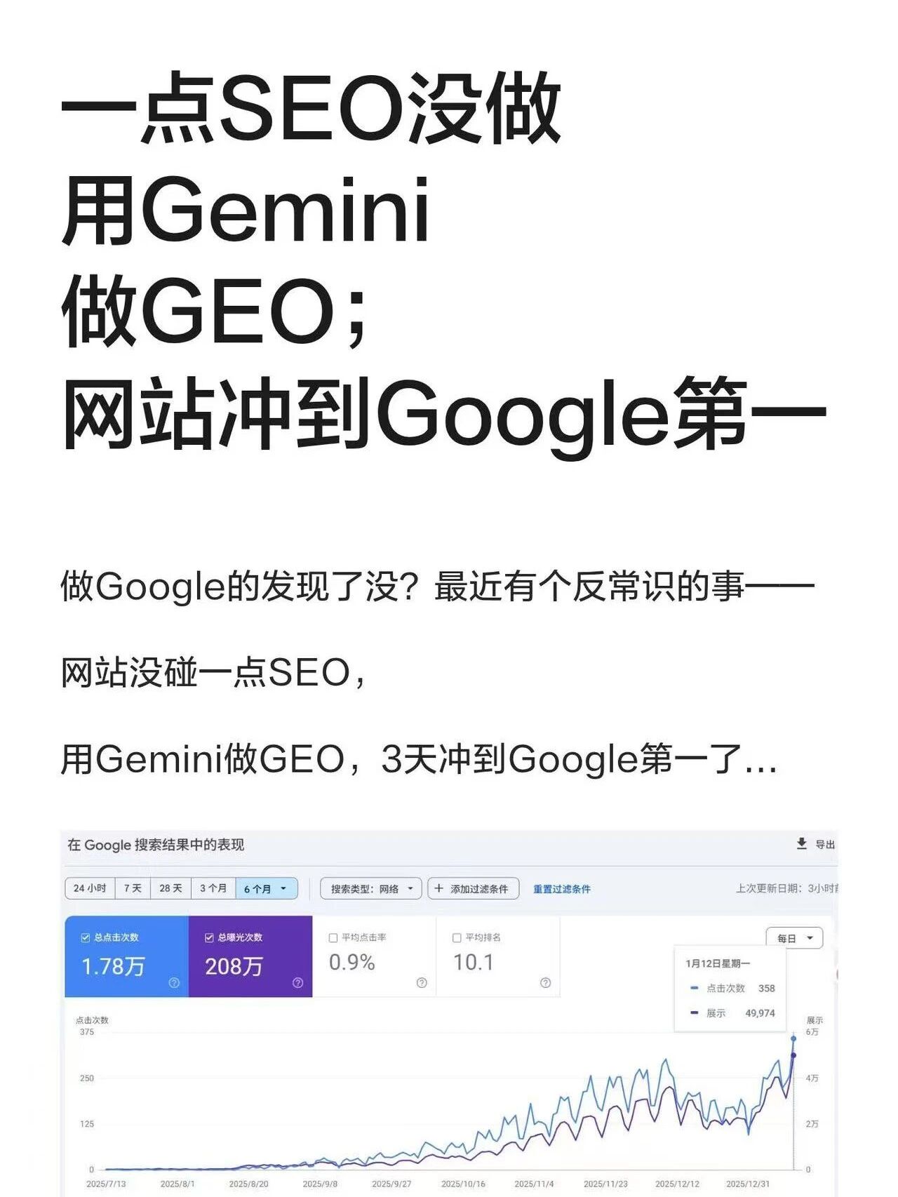 没做SEO，网站做GEO；真的能登顶谷歌