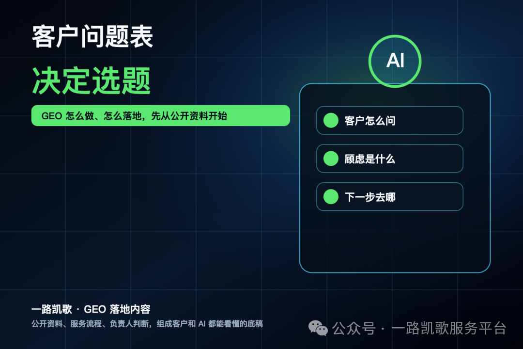 客户问题表