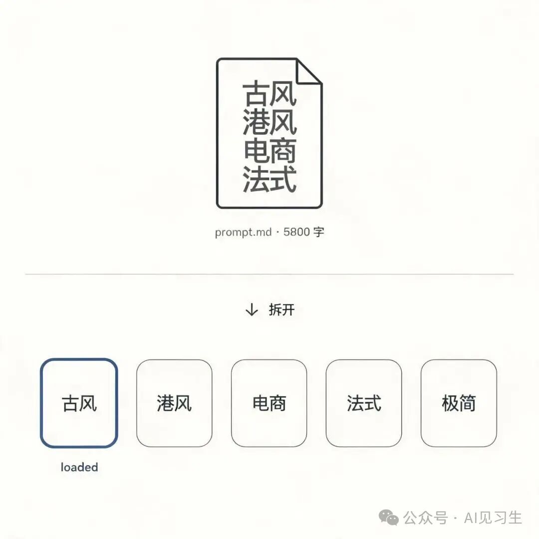 14 个 route 的目录结构
