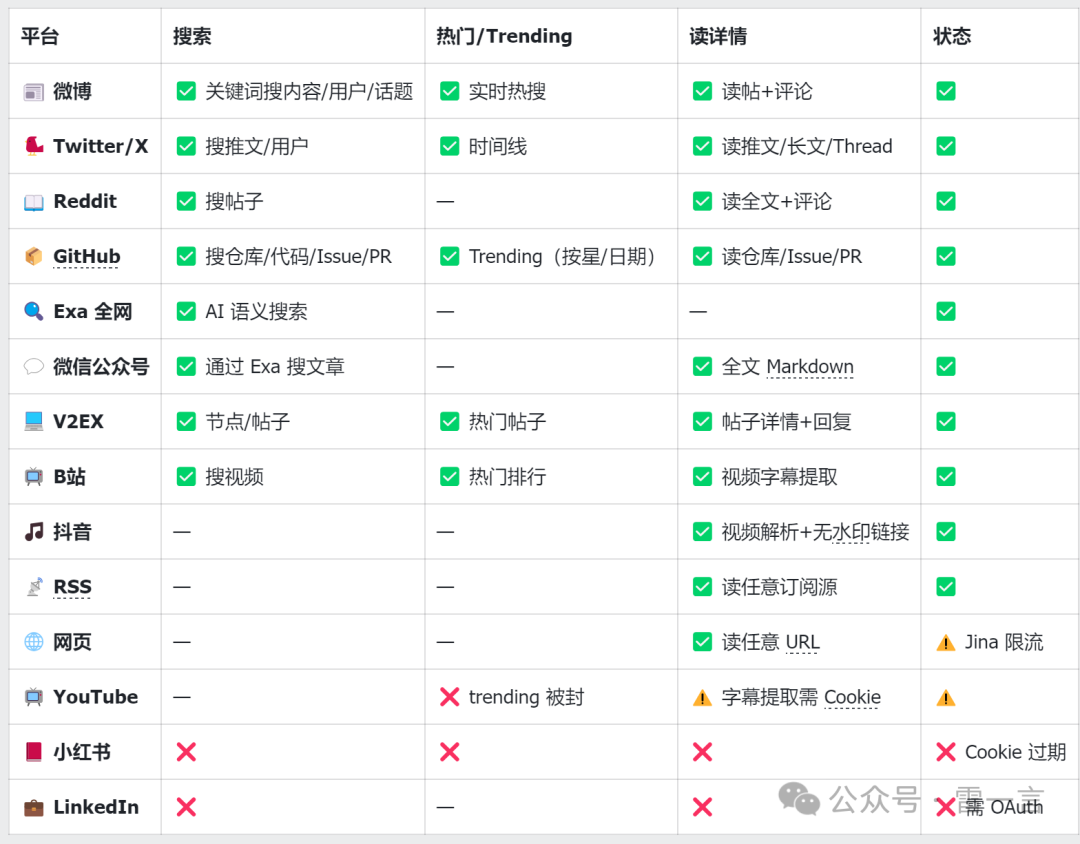 支持的平台